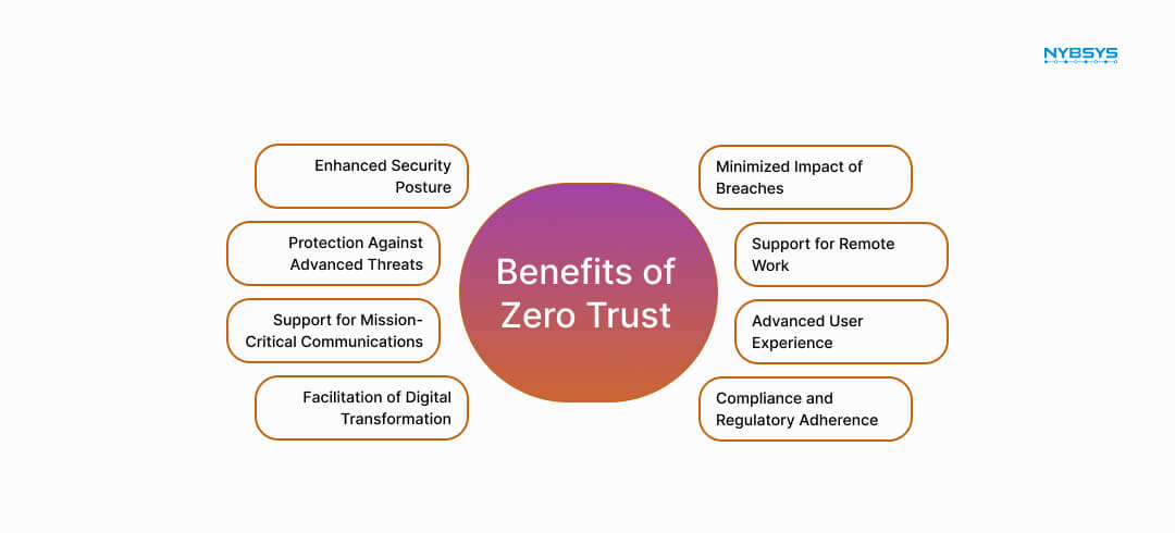 Benefits of Zero Trust